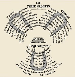 Howard three magnets